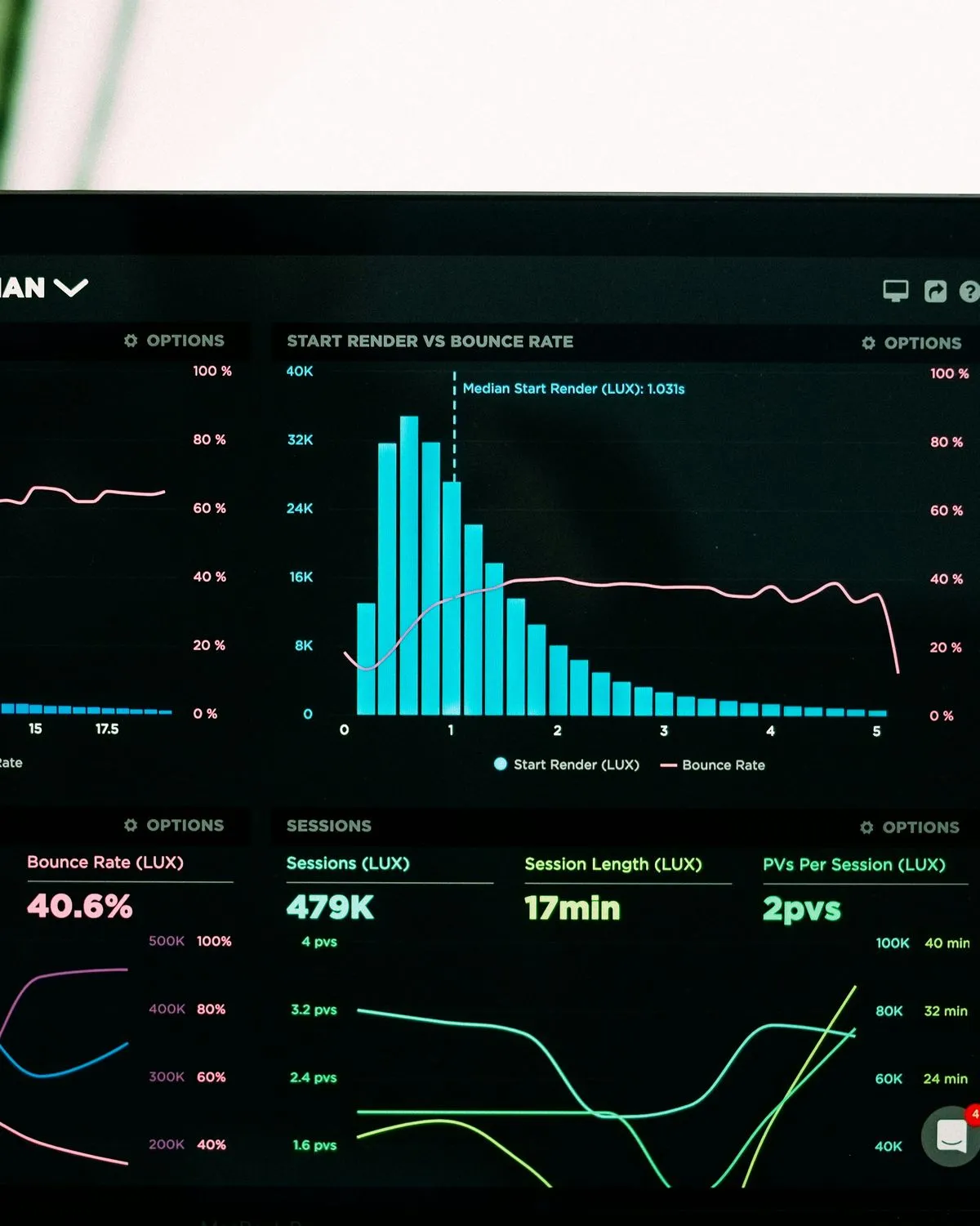 Analytics charts on a laptop screen